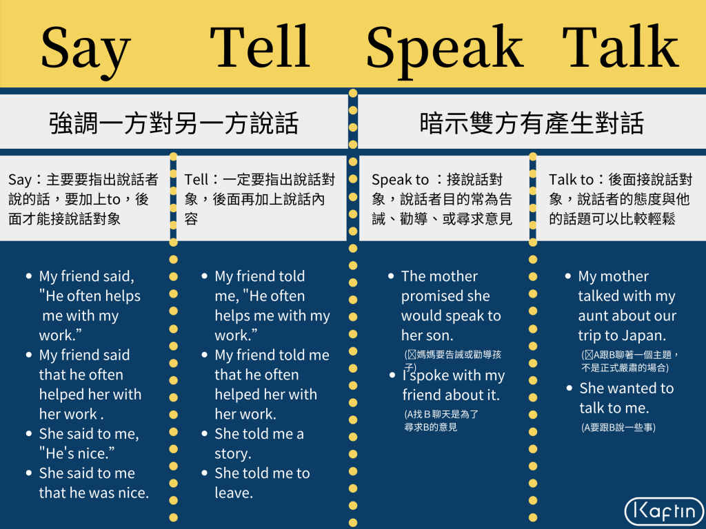 Say Tell Speak Talk的用法差異